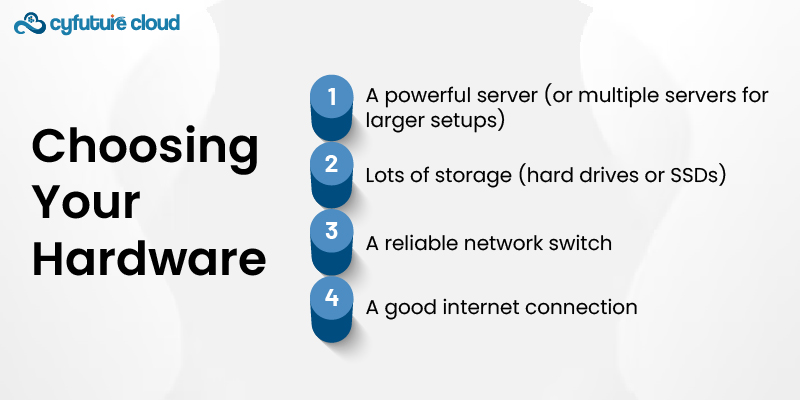 Choosing Your Hardware